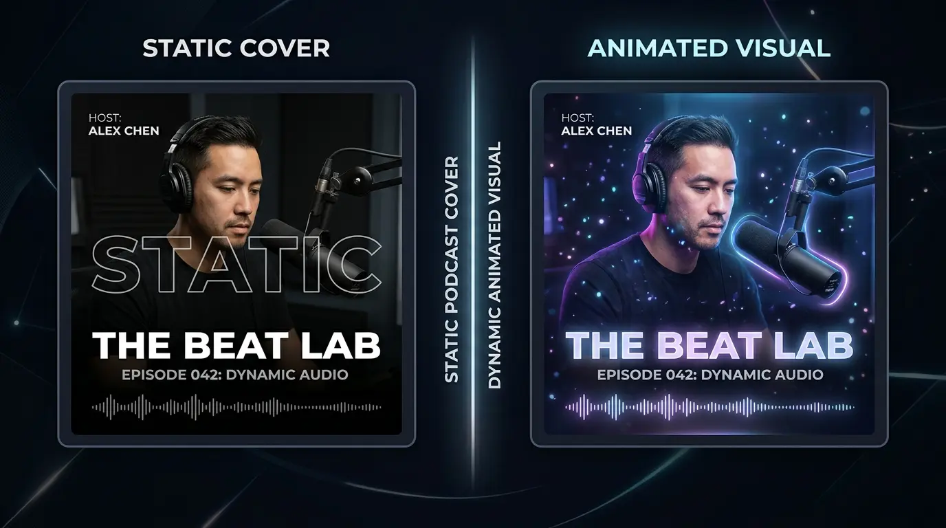 AI animated podcast cover from static JPG